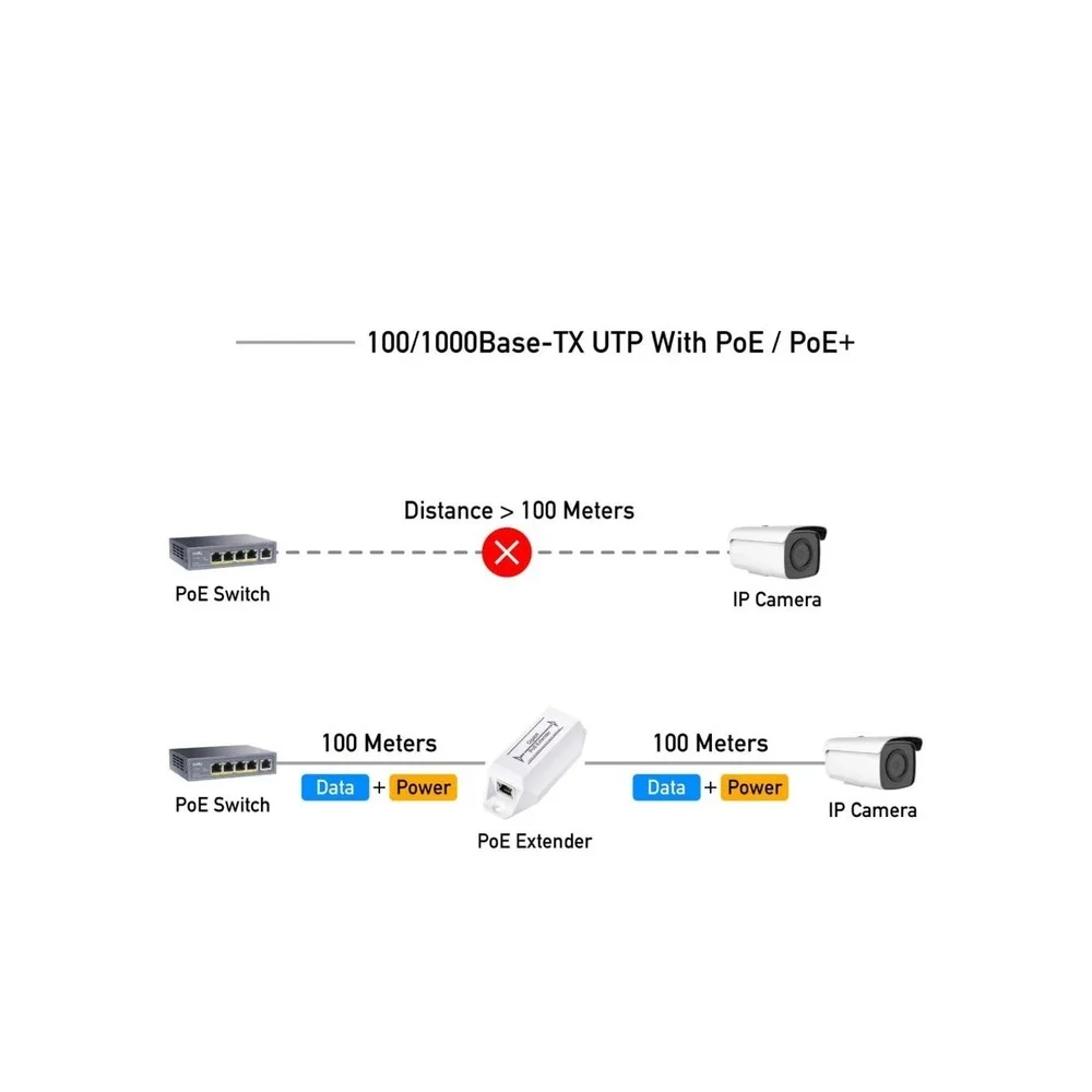 Cudy New Gigabit PoE Extender, 10/100/1000Mbps,‎